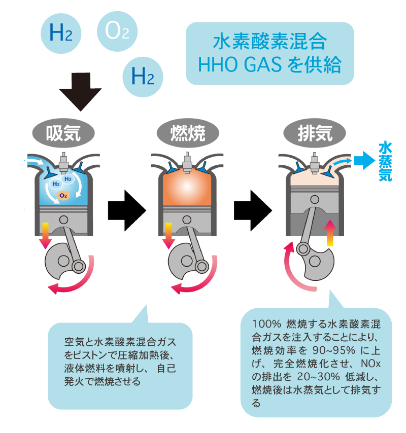 燃料悪化の原因の画像
